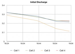 Initial battery discharge